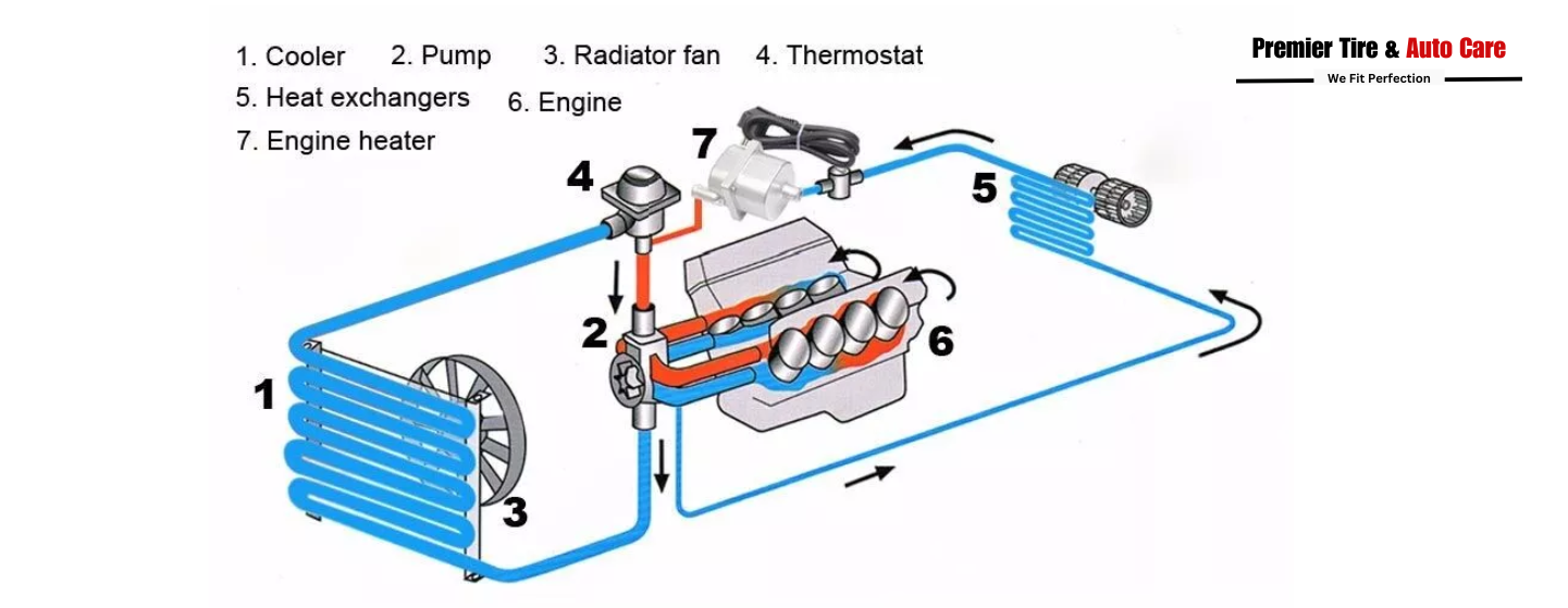 premiertireautocare